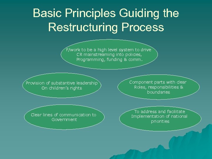 Basic Principles Guiding the Restructuring Process F/work to be a high level system to