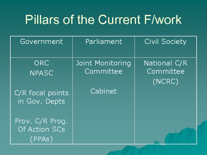 Pillars of the Current F/work Government Parliament Civil Society ORC NPASC Joint Monitoring Committee