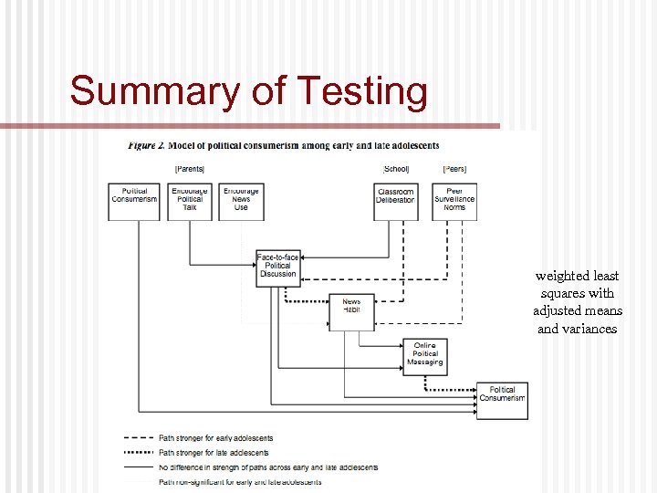 Summary of Testing weighted least squares with adjusted means and variances 