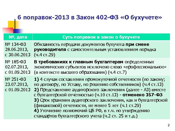 Последний федеральный закон о бухгалтерском учете