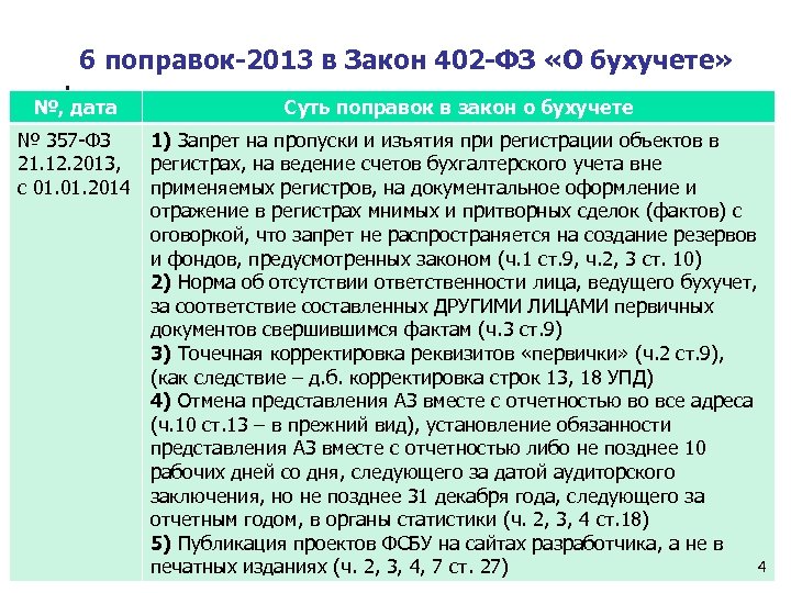 6 поправок-2013 в Закон 402 -ФЗ «О бухучете» №, дата Суть поправок в закон