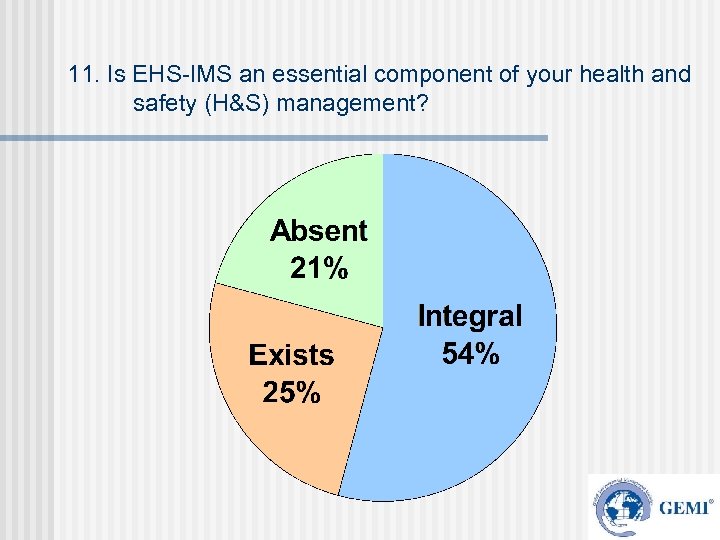 11. Is EHS-IMS an essential component of your health and safety (H&S) management? 