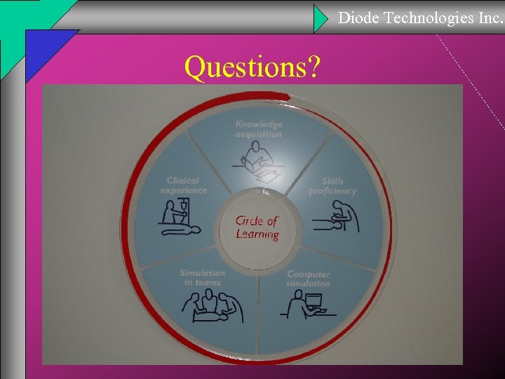 Diode Technologies Inc. Questions? 