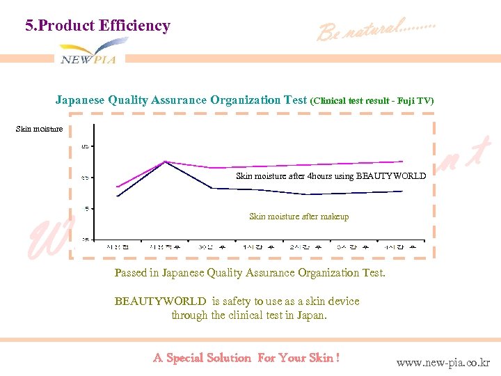 5. Product Efficiency tural. . Be na Japanese Quality Assurance Organization Test (Clinical test