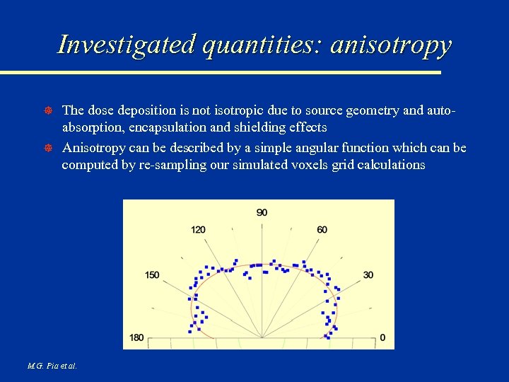 Investigated quantities: anisotropy The dose deposition is not isotropic due to source geometry and
