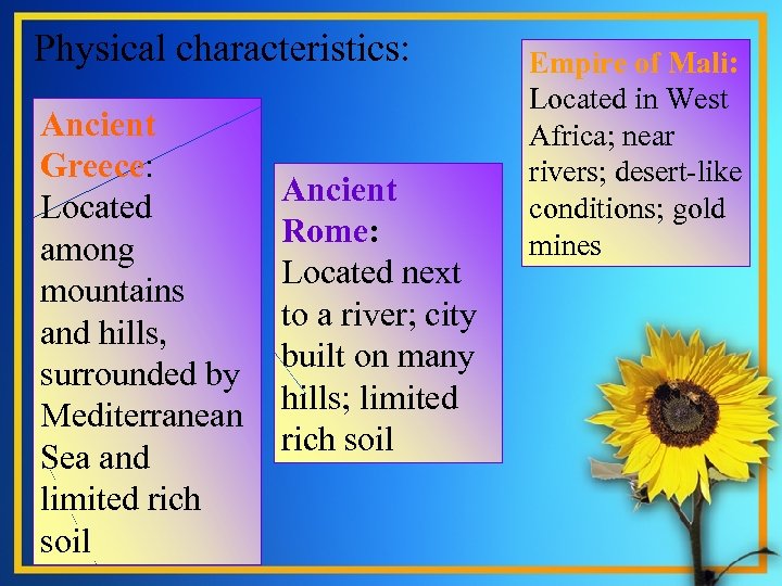 Physical characteristics: Ancient Greece: . Located among mountains and hills, surrounded by Mediterranean Sea
