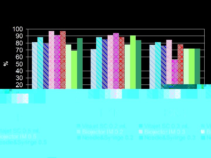 JI-SC JI-IM NS-IM JI-SC: JI-IM: NS-IM: Source: Jackson, et al. Vaccine 2001; 19: 4703