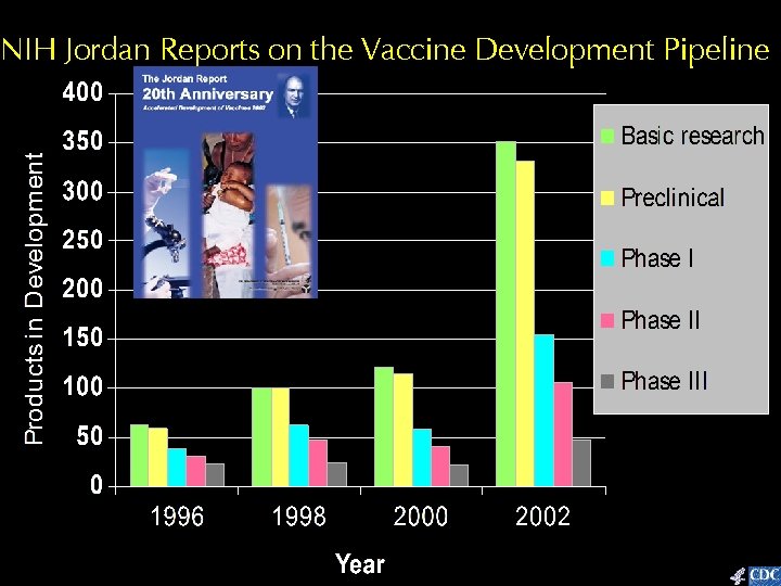 NIH Jordan Reports on the Vaccine Development Pipeline 