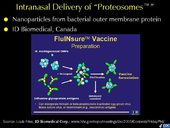 Intranasal Delivery of “Proteosomes™” ! ! Nanoparticles from bacterial outer membrane protein ID Biomedical,
