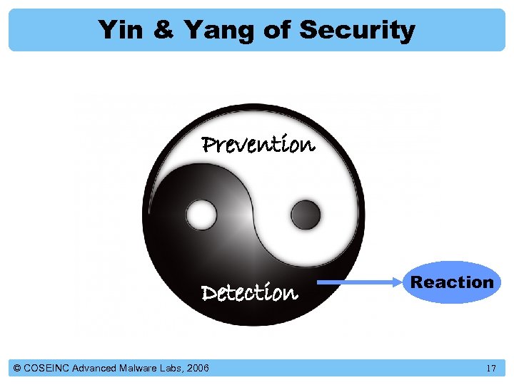 Yin & Yang of Security Prevention Detection © COSEINC Advanced Malware Labs, 2006 Reaction