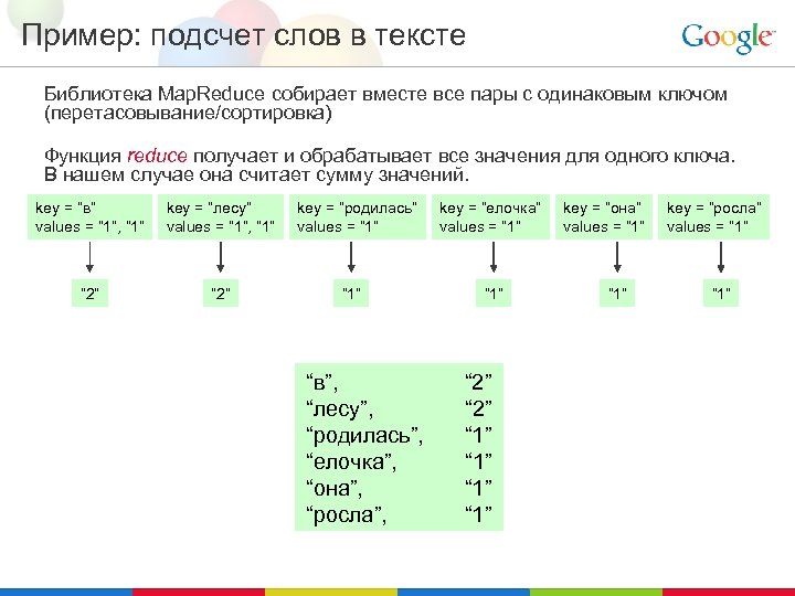 Рассчитать слова в тексте