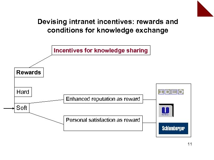Devising intranet incentives: rewards and conditions for knowledge exchange Incentives for knowledge sharing Rewards