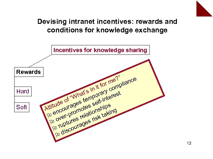Devising intranet incentives: rewards and conditions for knowledge exchange Incentives for knowledge sharing Rewards