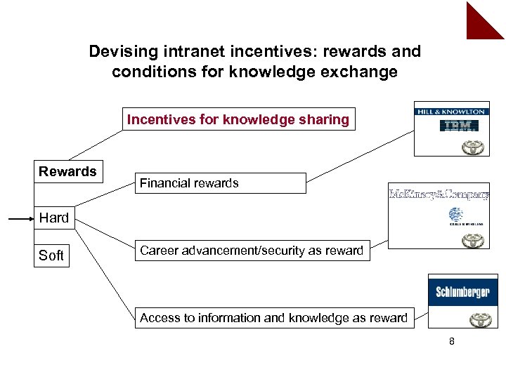 Devising intranet incentives: rewards and conditions for knowledge exchange Incentives for knowledge sharing Rewards