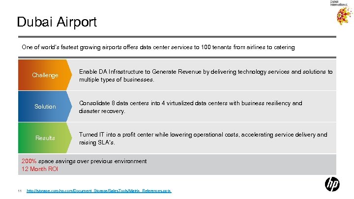 Dubai Airport One of world’s fastest growing airports offers data center services to 100