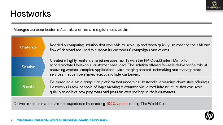 Hostworks Managed services leader in Australia’s online and digital media sector Challenge Needed a