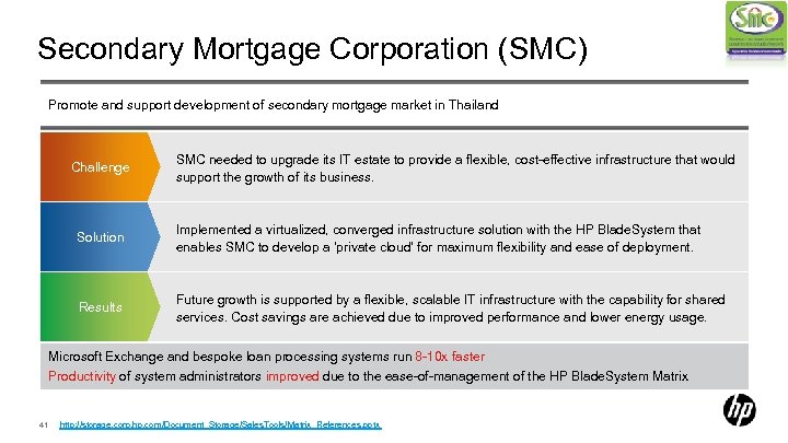 Secondary Mortgage Corporation (SMC) Promote and support development of secondary mortgage market in Thailand