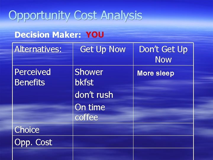 Opportunity Cost Analysis Decision Maker: YOU Alternatives: Perceived Benefits Choice Opp. Cost Get Up