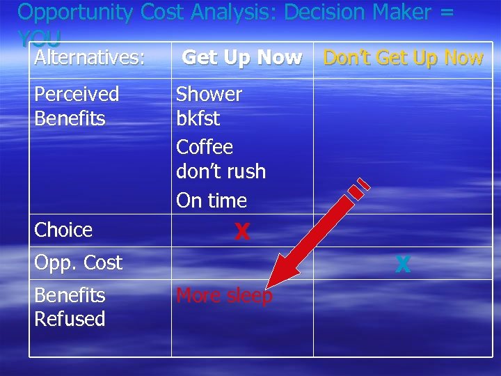 Opportunity Cost Analysis: Decision Maker = YOU Alternatives: Get Up Now Don’t Get Up