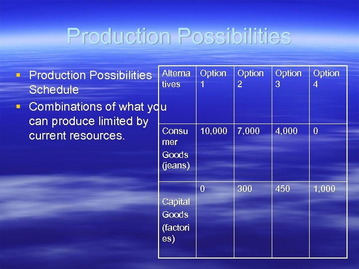 Production Possibilities § Production Possibilities Alterna tives Schedule § Combinations of what you can