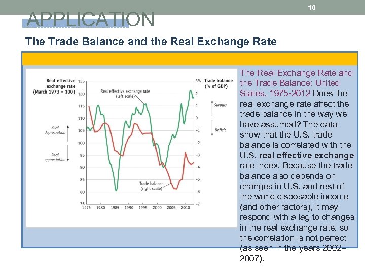16 APPLICATION The Trade Balance and the Real Exchange Rate The Real Exchange Rate