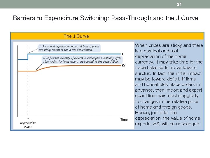 21 Barriers to Expenditure Switching: Pass-Through and the J Curve The J Curve When