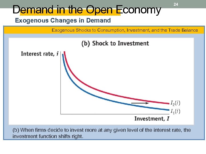 Demand in the Open Economy 24 Exogenous Changes in Demand Exogenous Shocks to Consumption,