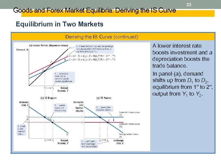 Goods and Forex Market Equilibria: Deriving the IS Curve 33 Equilibrium in Two Markets