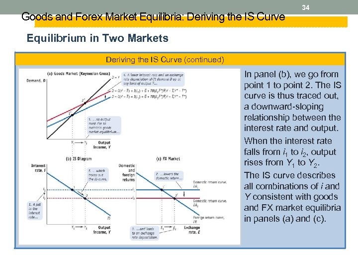 Goods and Forex Market Equilibria: Deriving the IS Curve 34 Equilibrium in Two Markets