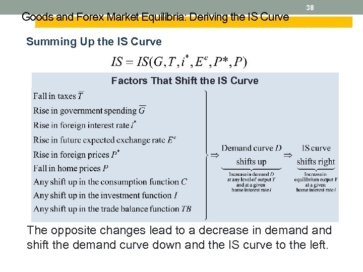 Goods and Forex Market Equilibria: Deriving the IS Curve 38 Summing Up the IS