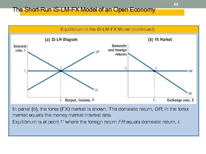 The Short-Run IS-LM-FX Model of an Open Economy 46 Equilibrium in the IS-LM-FX Model