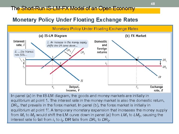 The Short-Run IS-LM-FX Model of an Open Economy 48 Monetary Policy Under Floating Exchange