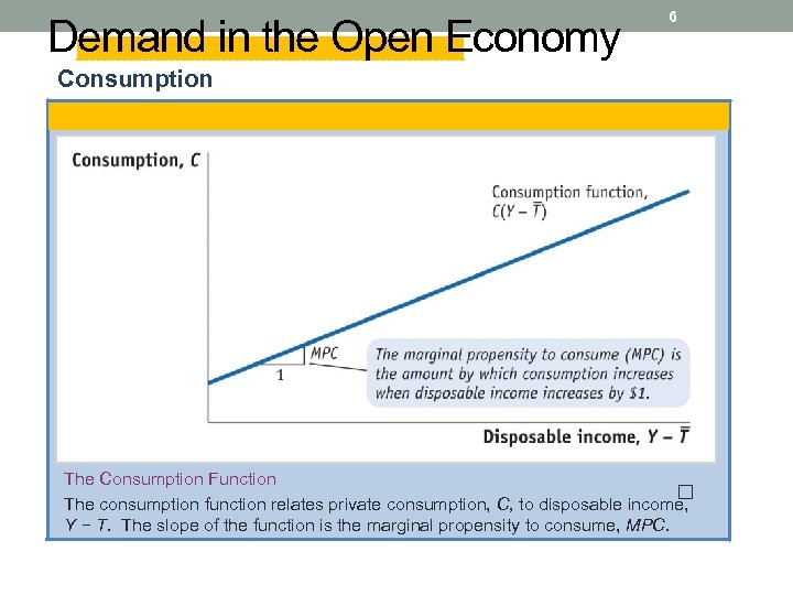 Demand in the Open Economy 6 Consumption The Consumption Function The consumption function relates