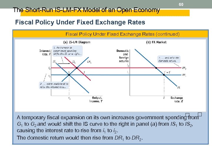 The Short-Run IS-LM-FX Model of an Open Economy 60 Fiscal Policy Under Fixed Exchange