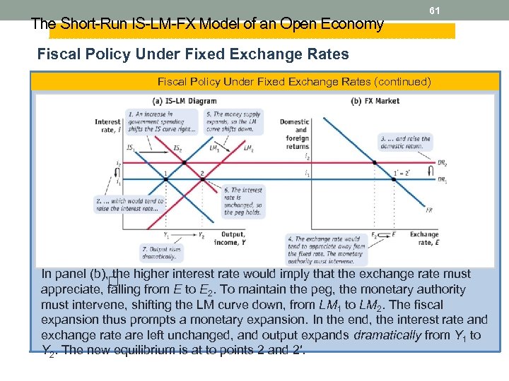 The Short-Run IS-LM-FX Model of an Open Economy 61 Fiscal Policy Under Fixed Exchange