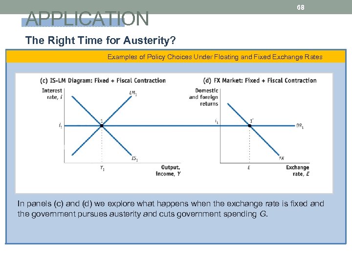 APPLICATION 68 The Right Time for Austerity? Examples of Policy Choices Under Floating and