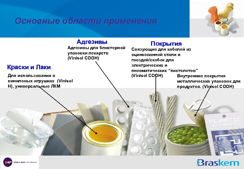 Основные области применения Адгезивы для блистерной упаковки лекарств (Vinisol COOH) Краски и Лаки Для