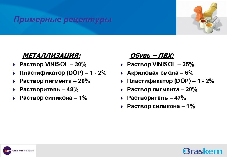 Примерные рецептуры МЕТАЛЛИЗАЦИЯ: 4 4 4 Раствор VINISOL – 30% Пластификатор (DOP) – 1