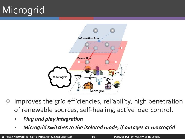 Microgrid v Improves the grid efficiencies, reliability, high penetration of renewable sources, self-healing, active
