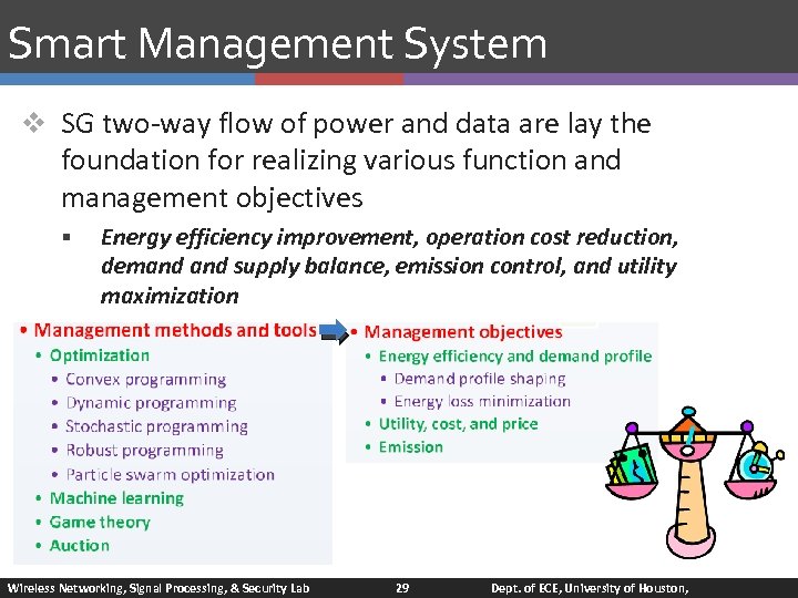 Smart Management System v SG two-way flow of power and data are lay the