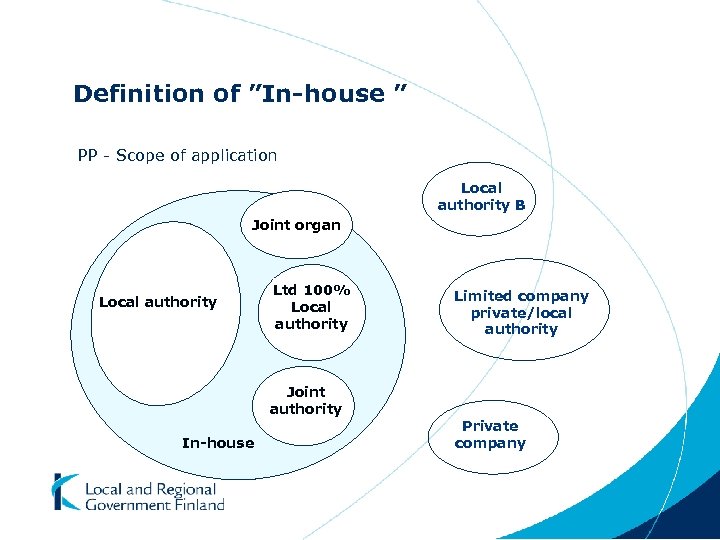 Definition of ”In-house ” PP - Scope of application Local authority B Joint organ