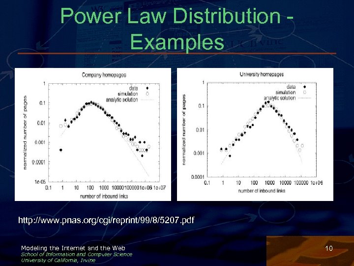 Power Law Distribution Examples http: //www. pnas. org/cgi/reprint/99/8/5207. pdf Modeling the Internet and the