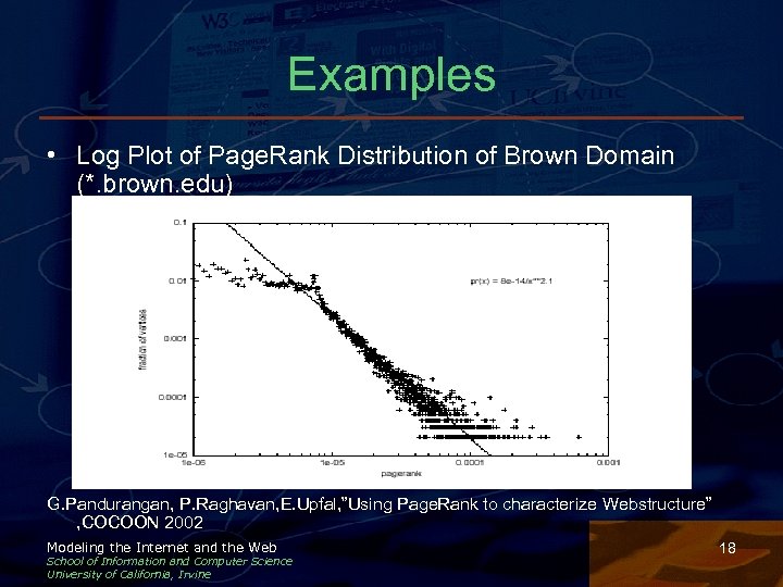 Examples • Log Plot of Page. Rank Distribution of Brown Domain (*. brown. edu)
