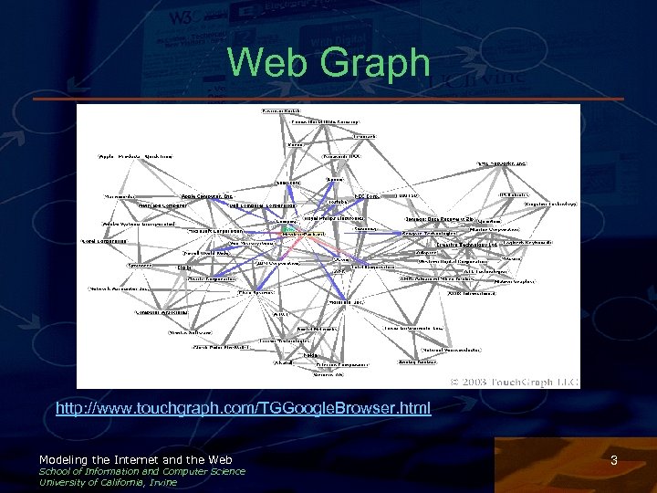 Web Graph http: //www. touchgraph. com/TGGoogle. Browser. html Modeling the Internet and the Web