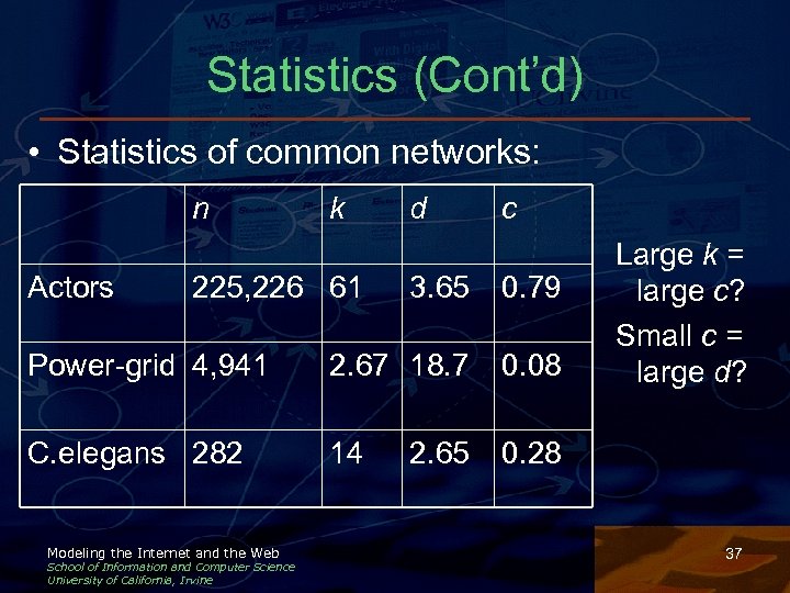 Statistics (Cont’d) • Statistics of common networks: n Actors k 225, 226 61 d