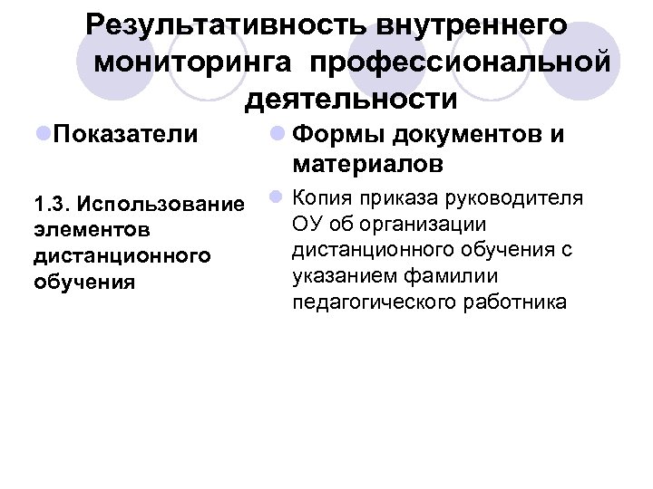 Результативность внутреннего мониторинга профессиональной деятельности l. Показатели l Формы документов и материалов 1. 3.