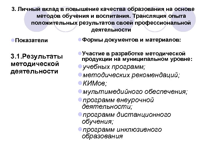 3. Личный вклад в повышение качества образования на основе методов обучения и воспитания. Трансляция