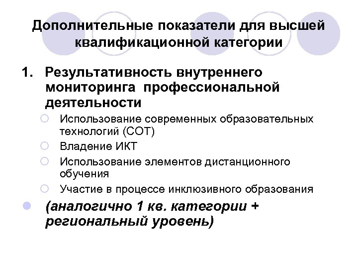 Дополнительные показатели для высшей квалификационной категории 1. Результативность внутреннего мониторинга профессиональной деятельности ¡ Использование