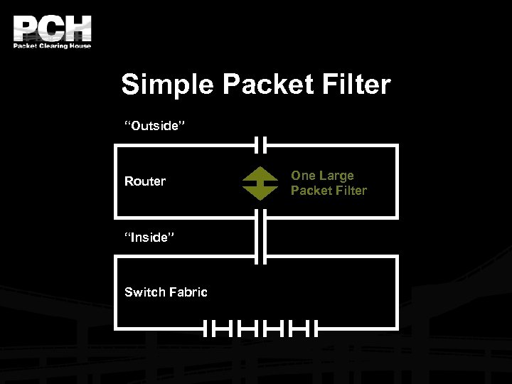 Simple Packet Filter “Outside” Router “Inside” Switch Fabric One Large Packet Filter 