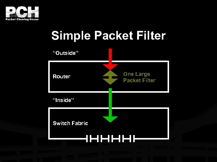 Simple Packet Filter “Outside” Router “Inside” Switch Fabric One Large Packet Filter 